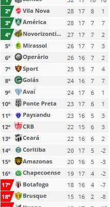 Classificacao Serieb 17rodada