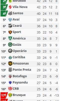 Brasileirão - Série B - 2024