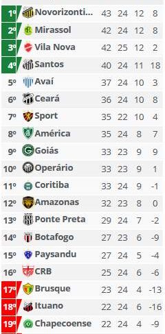 Brasileirão - Série B - 2024